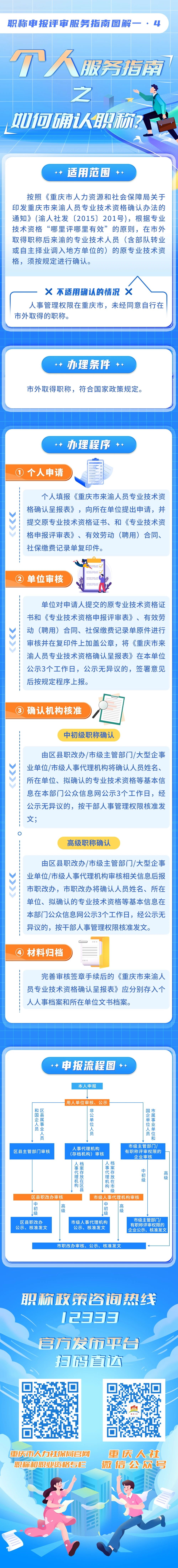 3-如何确认职称.jpg